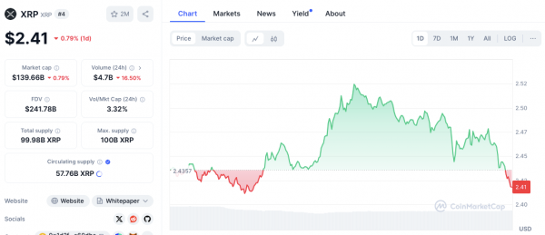 Биткойн, XRP, SOL и ADA сталкиваются с откатом, поскольку последовательные вспышки TD сигнализируют о продаже