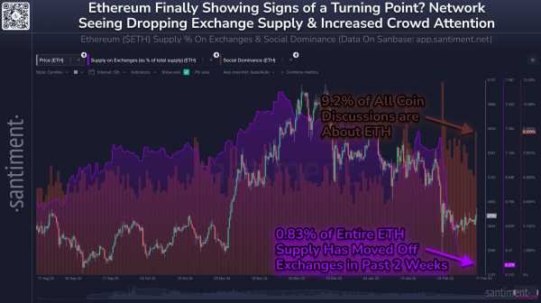 Ethereum (ETH) нацелился на уровень $3 000