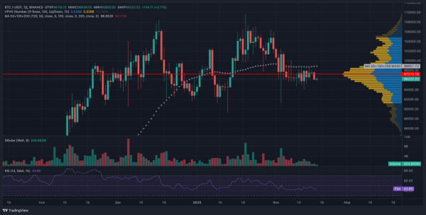 QCP Capital: pынок ждет конкретных изменений в регулировании криптовалют в США