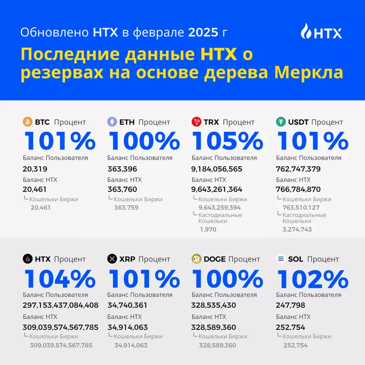Отчет: в январе HTX отправила более 380 000 уведомлений о безопасности