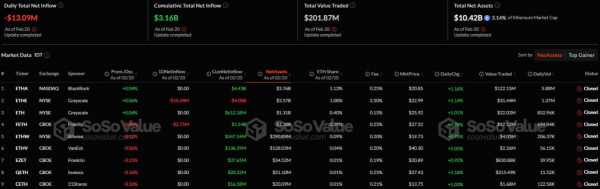 Спотовые биткоин-ETF зафиксировали наибольший с начала января отток капитала
