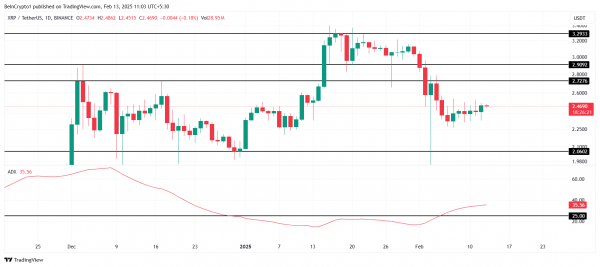 Рост токена Ripple (XRP) вызовет ликвидации на $400 млн