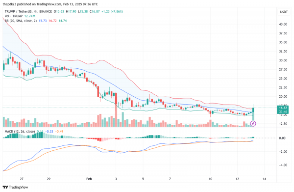 Прогноз цены TRUMP: поднимет ли листинг Upbit 13 февраля курс $TRUMP еще выше?