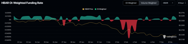 Неуверенность Hedera: HBAR может просесть до $0,182