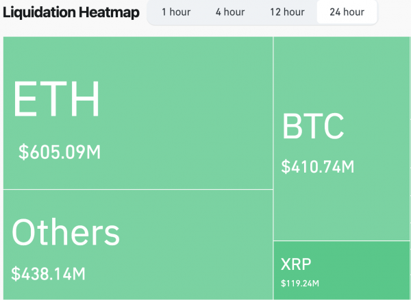 Ethereum-киты докупили актив и открыли короткие позиции