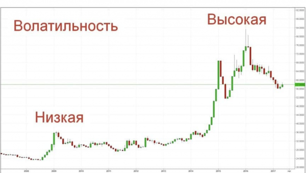 Волатильность Криптовалют