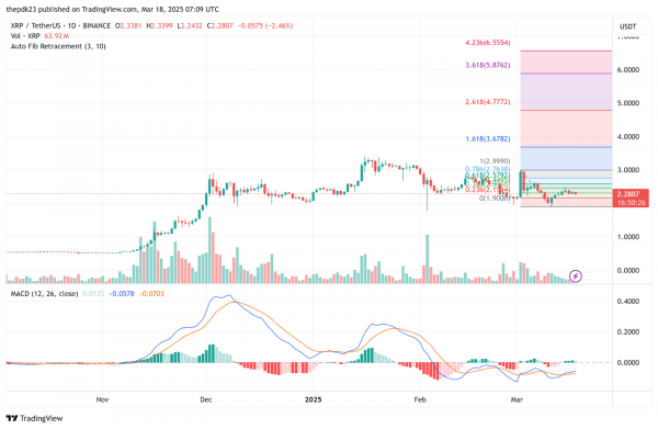 Оповещение о цене XRP 19 марта: Ripple против SEC — урегулирование или новые юридические тени?