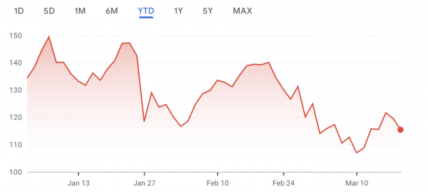 Конференция Nvidia не вызвала рост ИИ-монет