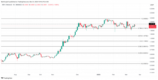 Победа Ripple над SEC не вызвала рост XRP