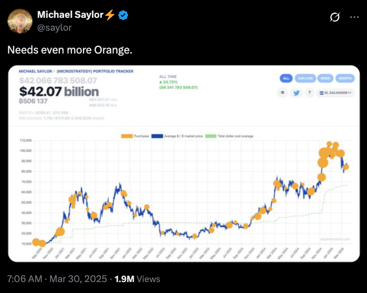 Биткоин проседает ниже $82K – рынок нервничает из-за тарифов Трампа