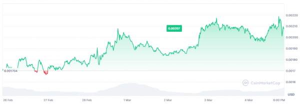 Сеть Hamster Network обошла Solana и Aptos по скорости транзакций