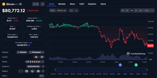 Крах лонговых позиций: за сутки ликвидировано $334,99M в BTC, ETH и XRP
