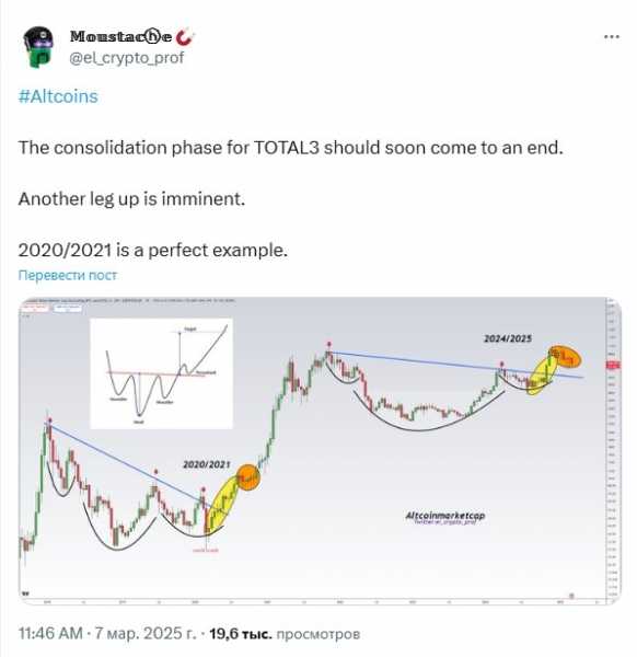 
                    TOTAL3 указывает на возможное ралли альткоинов после консолидации                