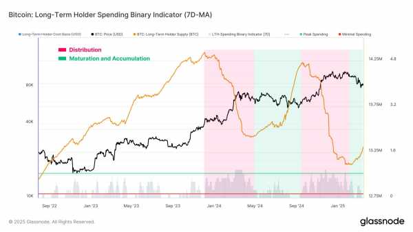 Биткоин (BTC) может превысить уровень $90 000