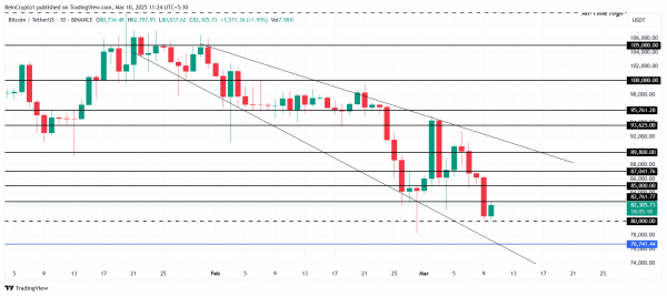 Прогноз биткоина: цена BTC может опуститься ниже $80 000