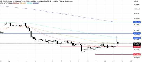 PENGU и PNUT остаются под давлением, несмотря на листинг на Robinhood
