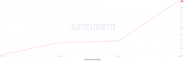 AAVE растет на 20% благодаря новому плану токеномики