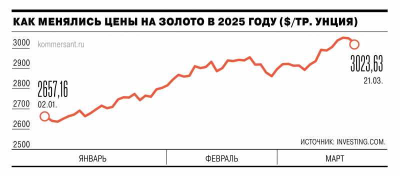 Спекулянты вернулись на рынок США
