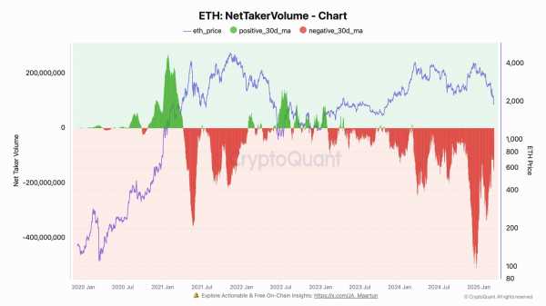 Ethereum столкнулся с масштабными распродажами — так почему же инвесторы всё ещё держатся?