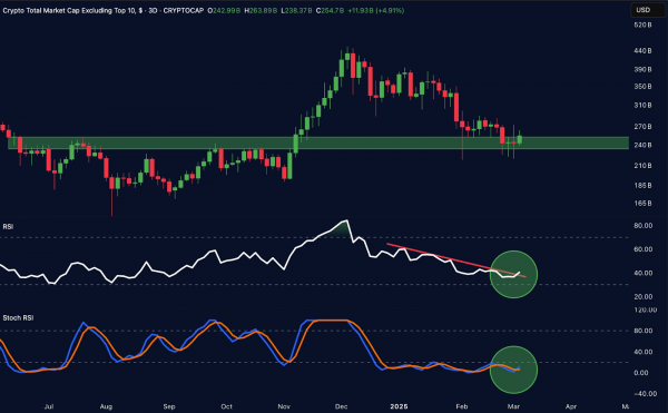 Altseason приближается? Уровни прорыва для крупного ралли альткоинов — аналитик