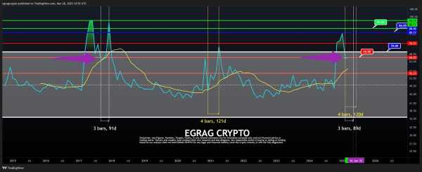Почему цена XRP может достичь ATH в ближайшие 90–120 дней