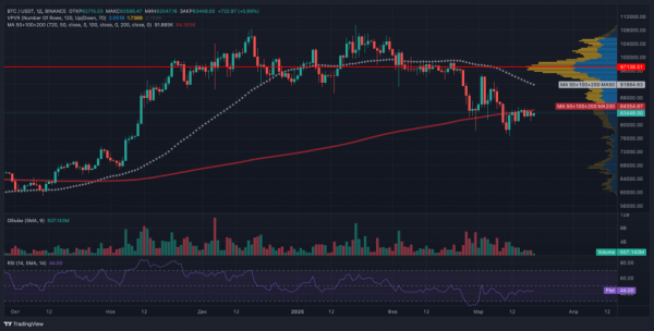 Новый отчет QCP Capital: хедж-фонды терпят убытки, биткоин на распутье