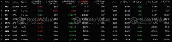 По спотовым биткоин-ETF зафиксирован крупнейший приток капитала с начала февраля