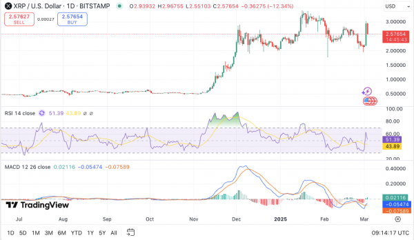 Прогноз цены XRP: рубеж рыночной капитализации достигнут — сохранится ли динамика?