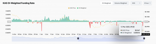 Токен Kaspa (KAS) взлетел на 14+%: что стоит за ростом