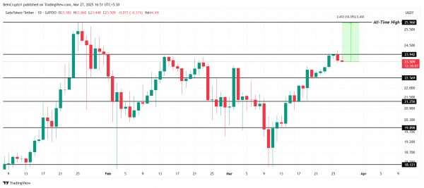 4 альткоина, которые могут достичь новых максимумов (ATH) в апреле