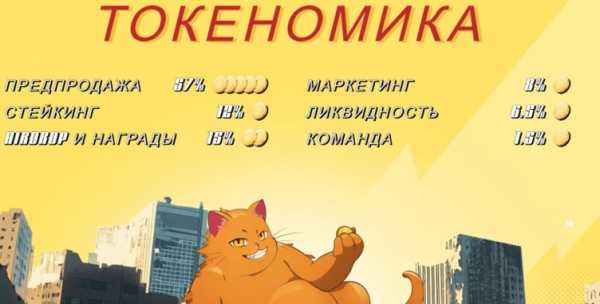 
                    Новый мемкоин на Solana: насколько реален рост Catzilla на 700%?                