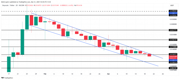 Сможет ли Onyxcoin (XCN) вырваться из нисходящего тренда