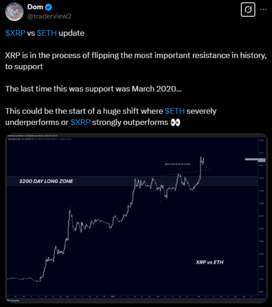
                    За последнюю неделю количество активных XRP-адресов выросло на 620%                