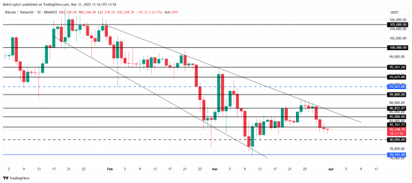 Биткоин приближается к $80 000: что будет с ценой BTC