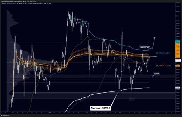 XRP может рухнуть на 50%? Почему трейдеры бьют тревогу