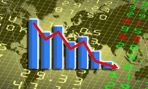 Индикатор Sharpe Ratio находится в отрицательной зоне