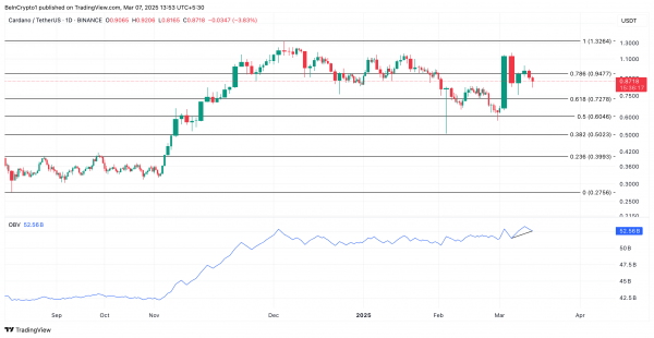 Cardano вырос на 45%: киты ставят на рост ADA