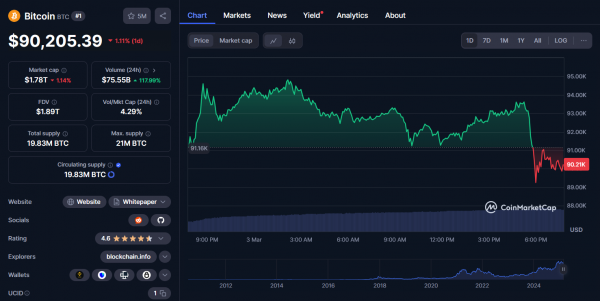 MicroStrategy не продает и не покупает: 499 096 BTC остаются на балансе