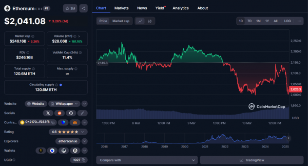 Крах лонговых позиций: за сутки ликвидировано $334,99M в BTC, ETH и XRP