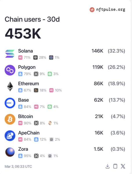 Что происходит с Ethereum — причины слабости ETH