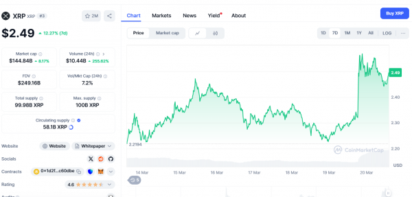 Аналитик раскрывает «самые убедительные» альткоины в 2025 году: XRP, ADA и SUI, но есть еще два