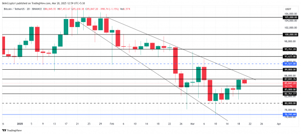 Биткоин (BTC) может превысить уровень $90 000