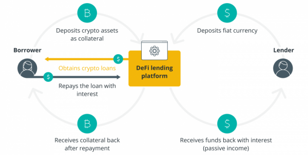 Xapo Bank кредиты в USD для долгосрочных держателей биткоина