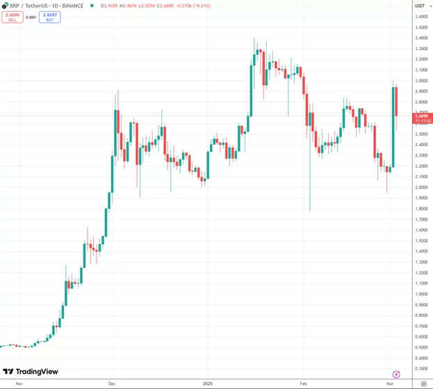 Ончейн-аналитик зафиксировал перевод XRP на $109 млн с кошелька  сооснователя Ripple