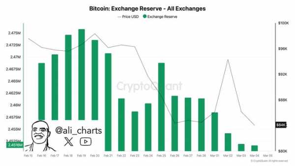 Трейдер говорит, что XRP формирует паттерн, который может спровоцировать 300-процентный рост цены