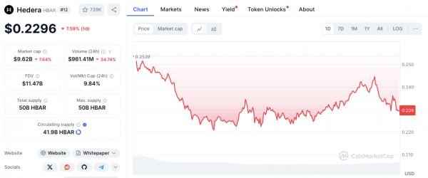 Является ли скачок $HBAR от $PI признаком силы или просто временным ажиотажем?