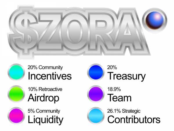 Весной состоится airdrop мемкоинов ZORA от NFT-протокола Zora