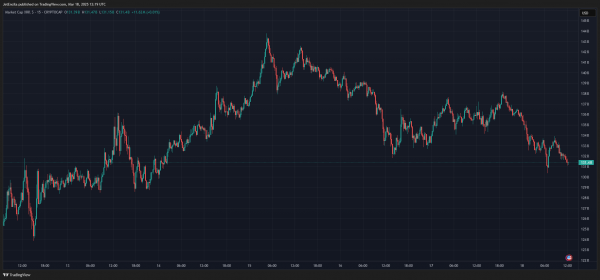 XRP колеблется, но аналитики по-прежнему видят путь к 70 долларам