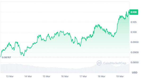 Почему испортились аирдропы криптовалют — отчет Binance