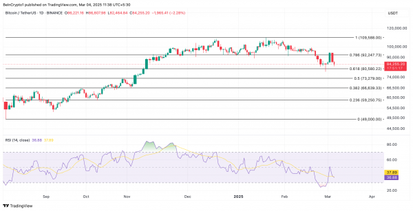 Три причины, которые указывают на рост биткоина (BTC)